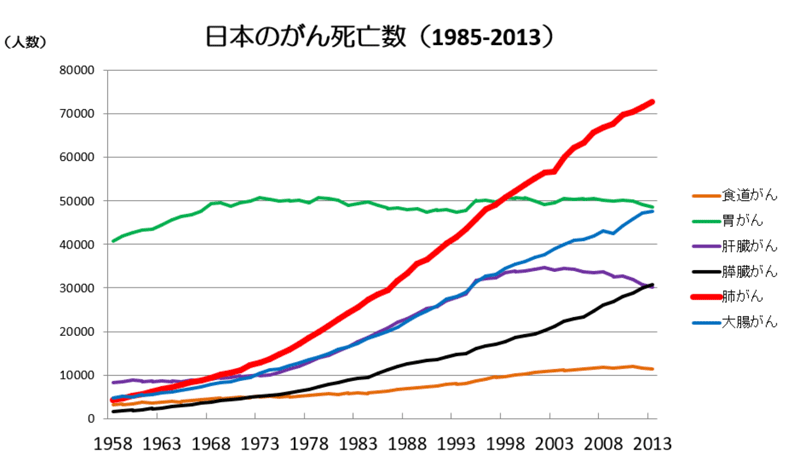 肺がん